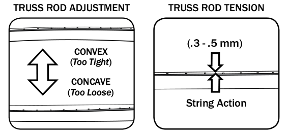 Truss Rod Adjustment